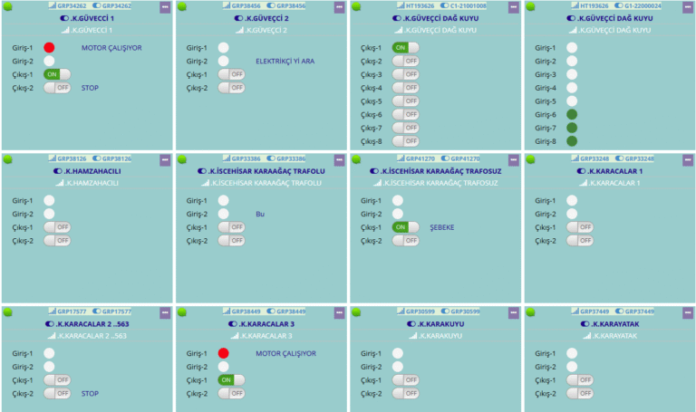 çağdaş ticaret kuyular